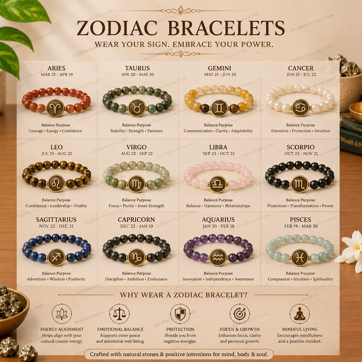 Zodiac Bracelets